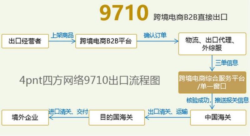 电子商务平台：打造零售业新形态