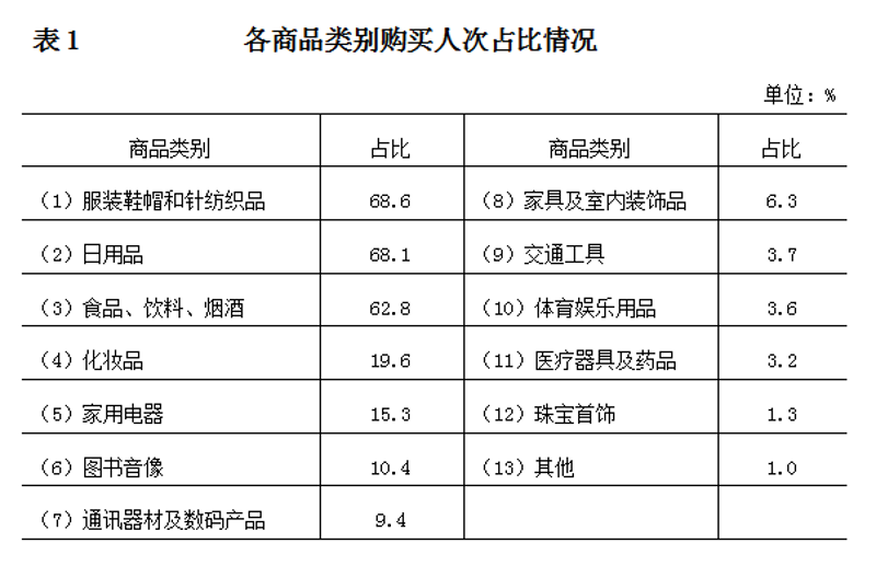 速乐购APP：如何高效购物？