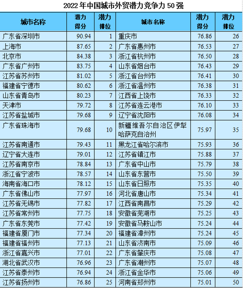 潮州电商平台